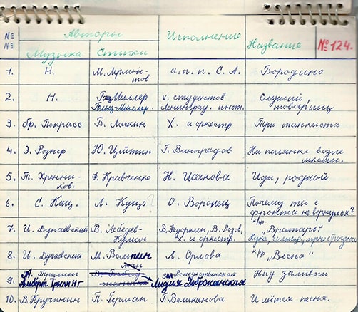 Страница «бортжурнала» Александра Сизова с информацией о содержании 124 выпуска «Встречи с песней» от 15 сентября 1972 года